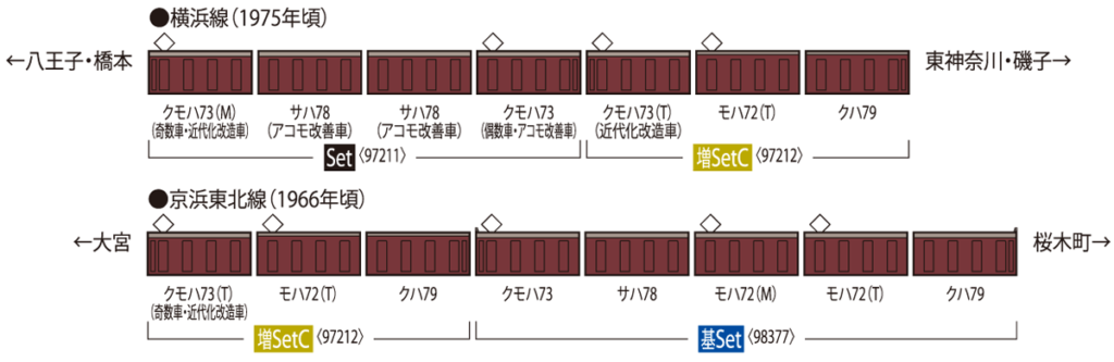 TOMIX トミックス (N) 97212 国鉄 72・73形通勤電車 増結セットC（3両）