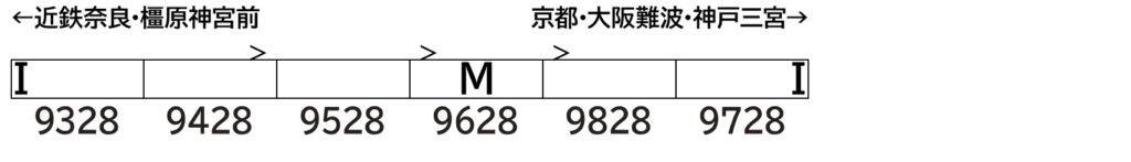 GREENMAX グリーンマックス gm-50800 近鉄9820系（京都・奈良線 大阪・関西万博ラッピングトレイン）6両編成セット（動力付き）