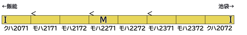 GREENMAX グリーンマックス gm-50802 西武新2000系更新車「清瀬駅開業100周年記念トレイン」8両編成セット（動力付き）