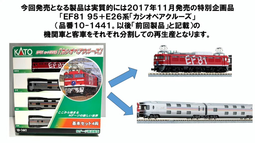 KATO カトー (N) 3066-F EF81 95 レインボー塗装機