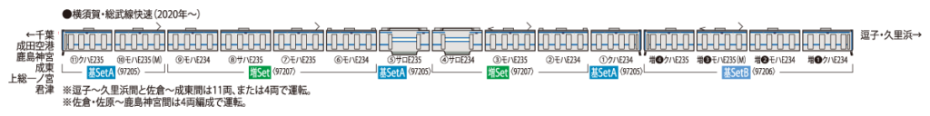 TOMIX トミックス (N) 97205 JR E235 1000系電車（横須賀・総武線）基本セットA（4両）