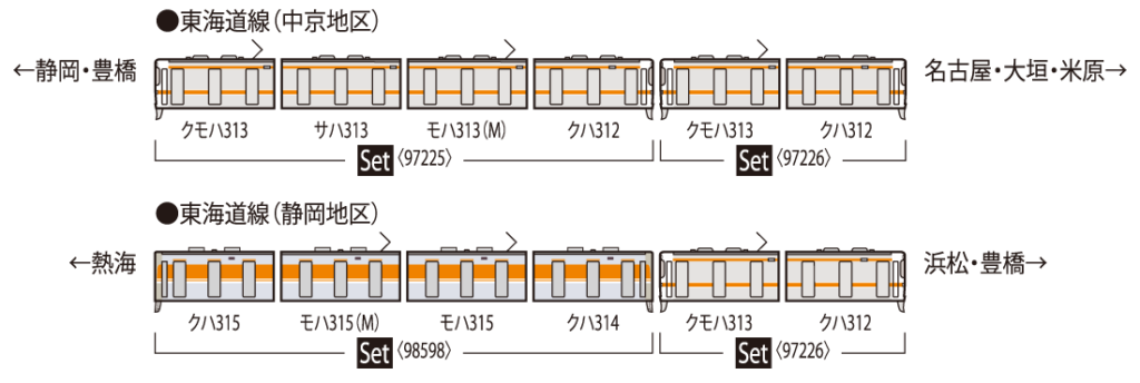 TOMIX トミックス 97225 JR 313-0系近郊電車基本セット