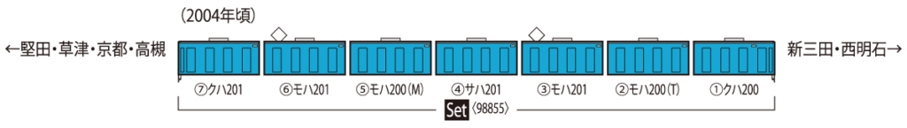 TOMIX トミックス (N) 98855 JR 201系通勤電車（JR西日本30N更新車・スカイブルー）セット（7両）