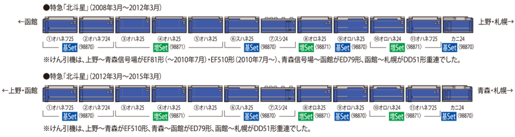 TOMIX トミックス (N) 98870 JR 24系25形特急寝台客車（北斗星・混成編成）基本セット(6両)