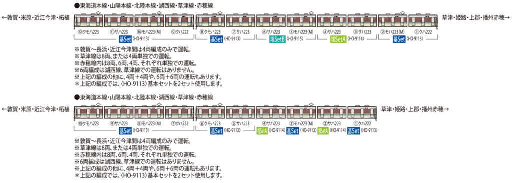 TOMIX トミックス (HO) HO-9114 JR 223 2000系近郊電車増結セットA(2両)