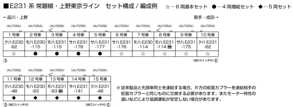 KATO カトー (N) 10-2028 E231系 常磐線・上野東京ライン 6両基本セット