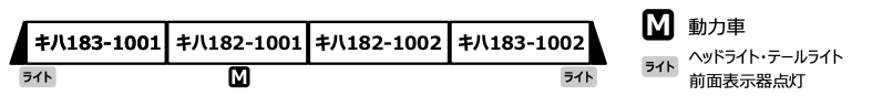 MICROACE マイクロエース キハ183形1000番代D&S列車「ゆふいんの森II世」4両セット【A8264】