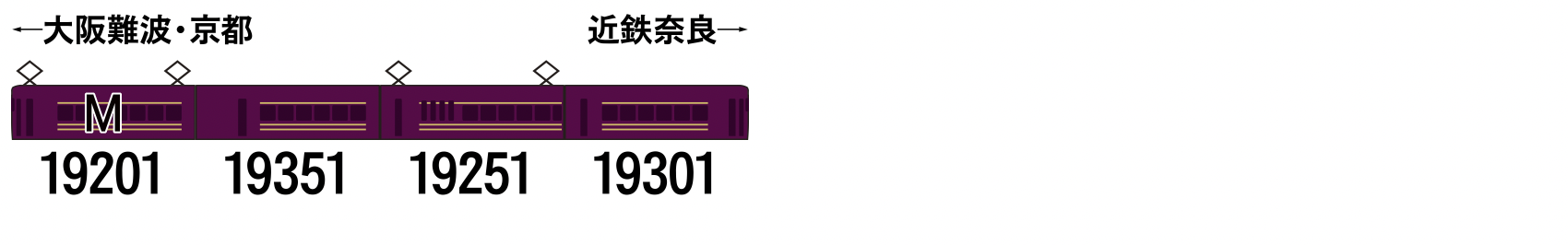 GREENMAX グリーンマックス (N) 50815 近鉄19200系 観光特急「あをによし」 4両編成セット(動力付き)