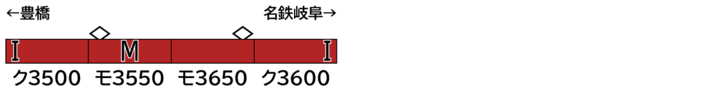 GREENMAX グリーンマックス gm-32053 名鉄3500系3次車(未更新車・車番選択式)基本4両編成セット(動力付き)