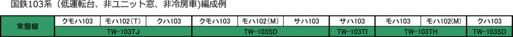 トラムウェイ 103系 青緑1号