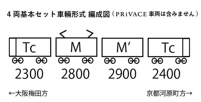 阪急新2300系HOゲージ ①4両基本セット