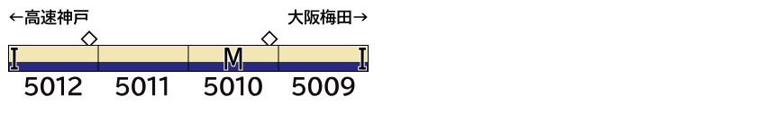 GREENMAX グリーンマックス (N) 50814 阪神5001形(5009編成)4両編成セット(動力付き)