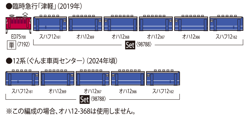 TOMIX トミックス 98788 JR 12系客車(ぐんま車両センター)セット
