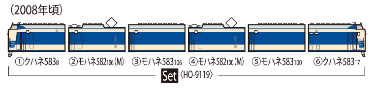 TOMIX トミックス (HO) HO-9119 JR 583系電車(JR東日本N1・N2)編成セット(6両)