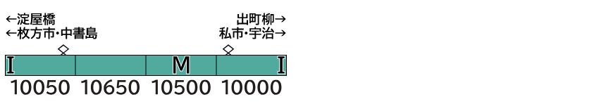 GREENMAX グリーンマックス (N) 32049 京阪10000系(1次車・旧塗装・車番選択式)4両編成セット(動力付き)