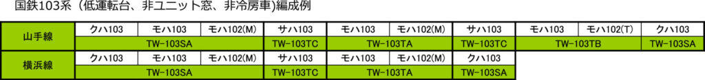 トラムウェイ 103系 ウグイス2