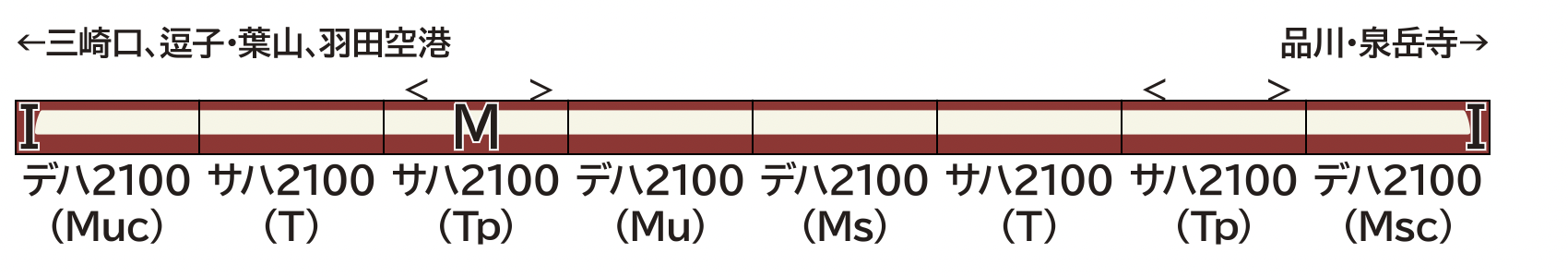 GREENMAX グリーンマックス gm-32056 京急2100形更新車(車番選択式)8両編成セット(動力付き)