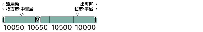 GREENMAX グリーンマックス (N) 32049 京阪10000系(1次車・旧塗装・車番選択式)4両編成セット(動力付き)