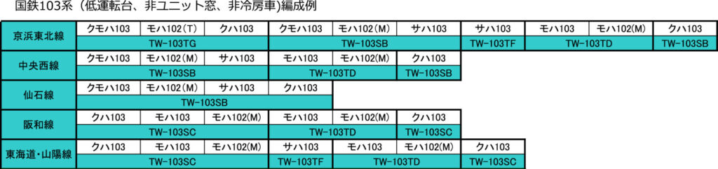 トラムウェイ 103系 スカイブルー