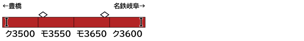 GREENMAX グリーンマックス (N) 32054 名鉄3500系3次車(未更新車・車番選択式)増結4両編成セット(動力無し)