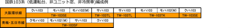 トラムウェイ 103系 オレンジ 2