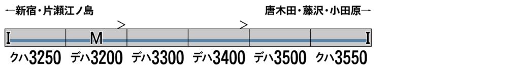 GREENMAX グリーンマックス (N) 32069 小田急3000形1次車(ロイヤルブルー帯・車番選択式)6両編成セット(動力付き)
