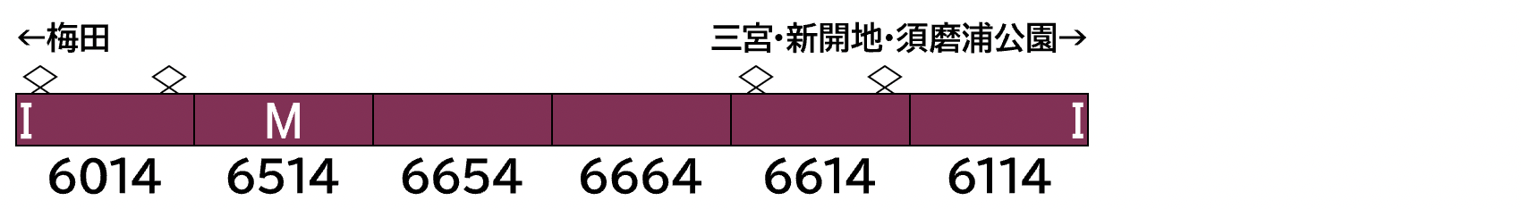GREENMAX グリーンマックス 32091 阪急6000系(神戸線・旧塗装)