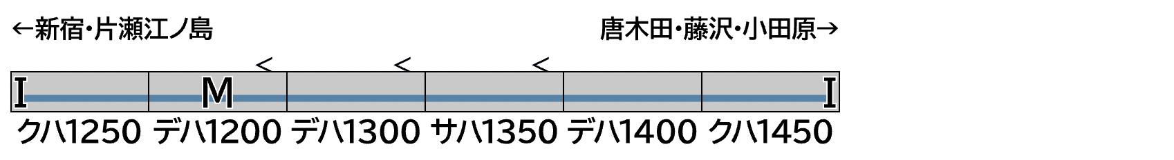 GREENMAX グリーンマックス 32095 小田急1000形基本6両編成セット