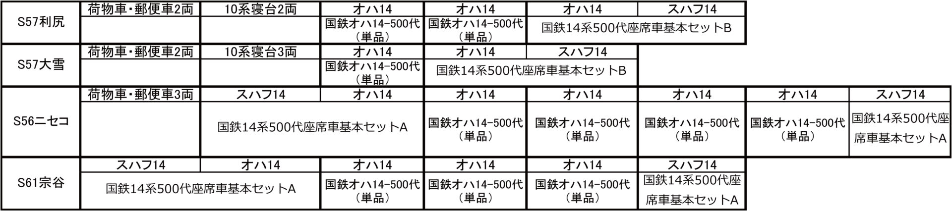 トラムウェイ TW-14500X 国鉄14系500代座席車基本セットA