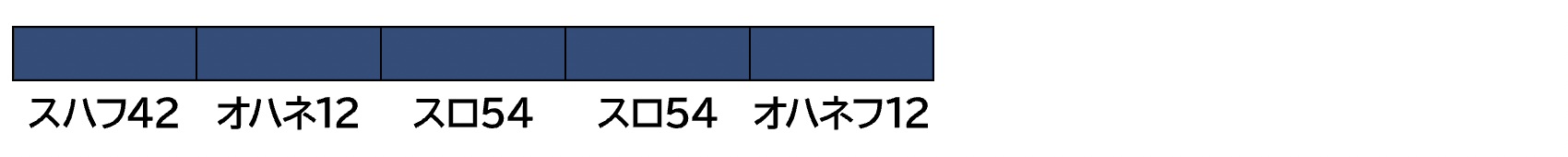 GREENMAX グリーンマックス 975 急行「平戸」