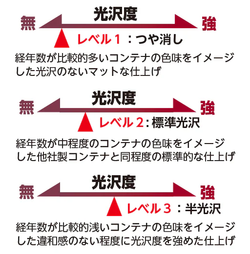 【ポポンデッタ】19Dコンテナ 製品化