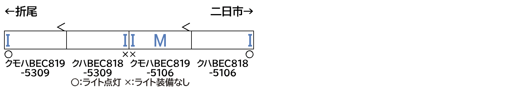 GREENMAX グリーンマックス 32101 BEC819系(鹿児島本線)