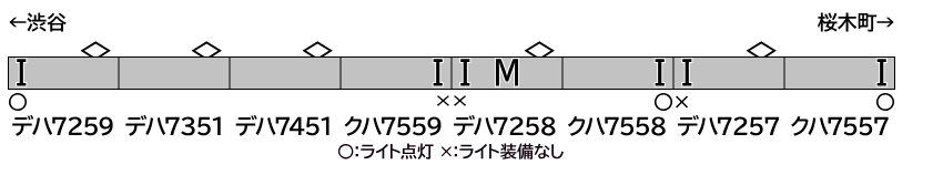 CROSSPOINT クロスポイント 10504 東急電鉄7200系(東横線・非冷房車)8両編成セット(動力付き)