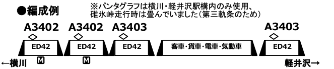MICROACE マイクロエース A3402 ED42 アプト式電気機関車(M)