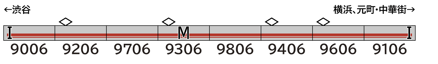 GREENMAX グリーンマックス 50819 東急電鉄9000系(TOQ-BOX)