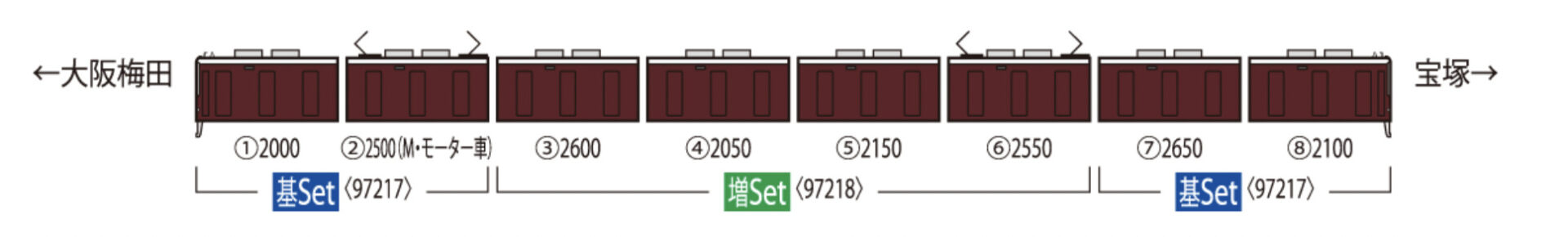TOMIX トミックス 97217 阪急電鉄 新2000系(宝塚線・第1編成)基本セット
