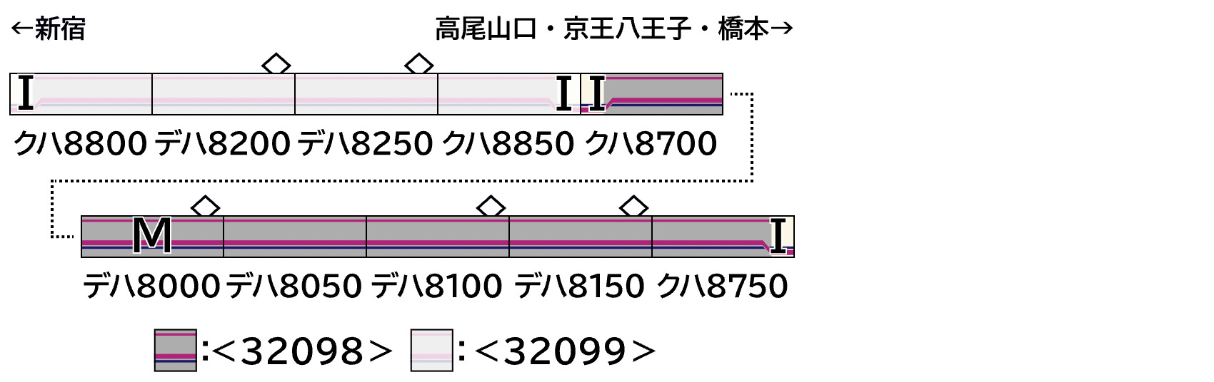 GREENMAX グリーンマックス 32098 京王8000系(分割編成)