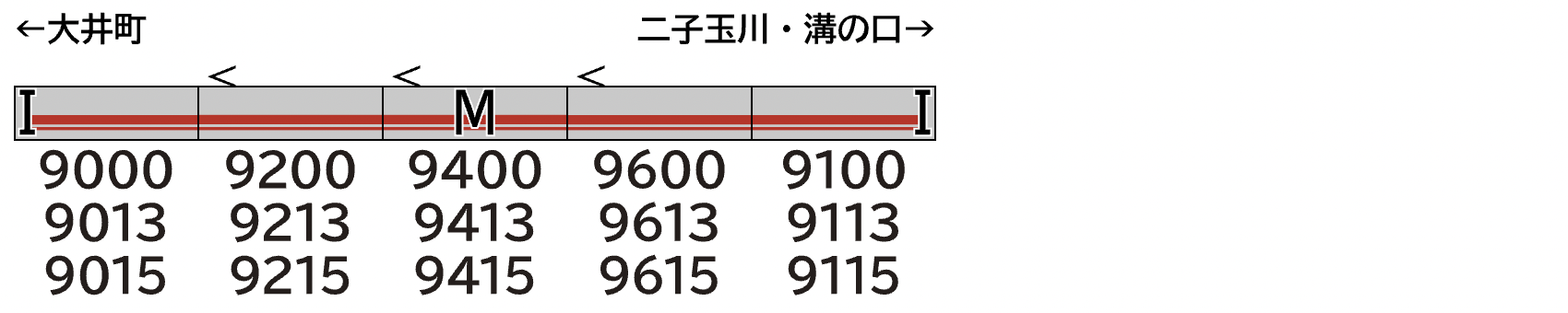GREENMAX グリーンマックス 50821 東急電鉄9000系(大井町線・赤帯復刻編成)
