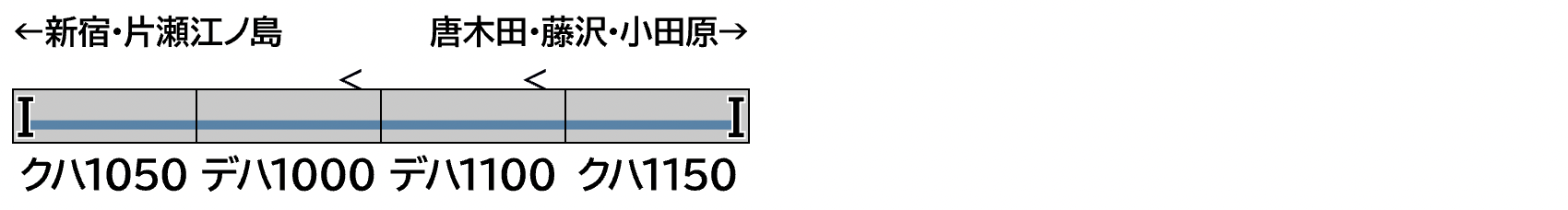 GREENMAX グリーンマックス 32097 小田急1000形増結4両編成セット