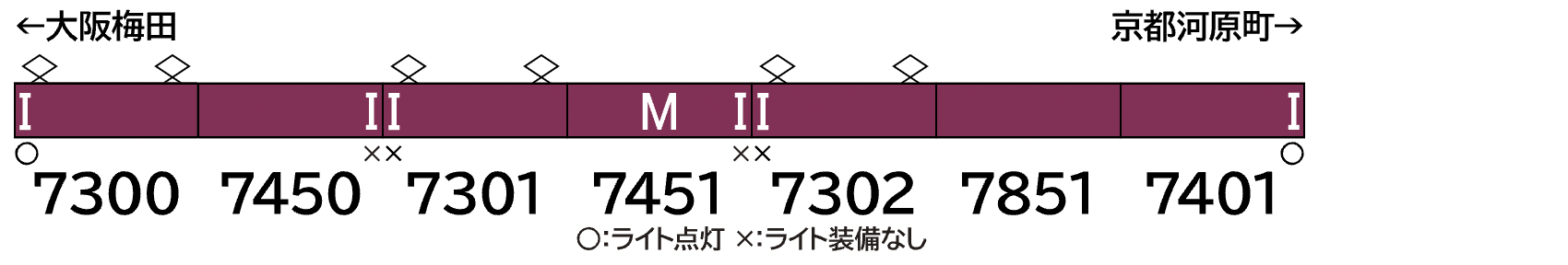 GREENMAX グリーンマックス 50817 阪急7300系(京都線)