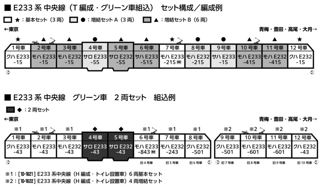 KATO カトー 10-2077 E233系中央線(T編成・グリーン車組込)基本セット(3両)