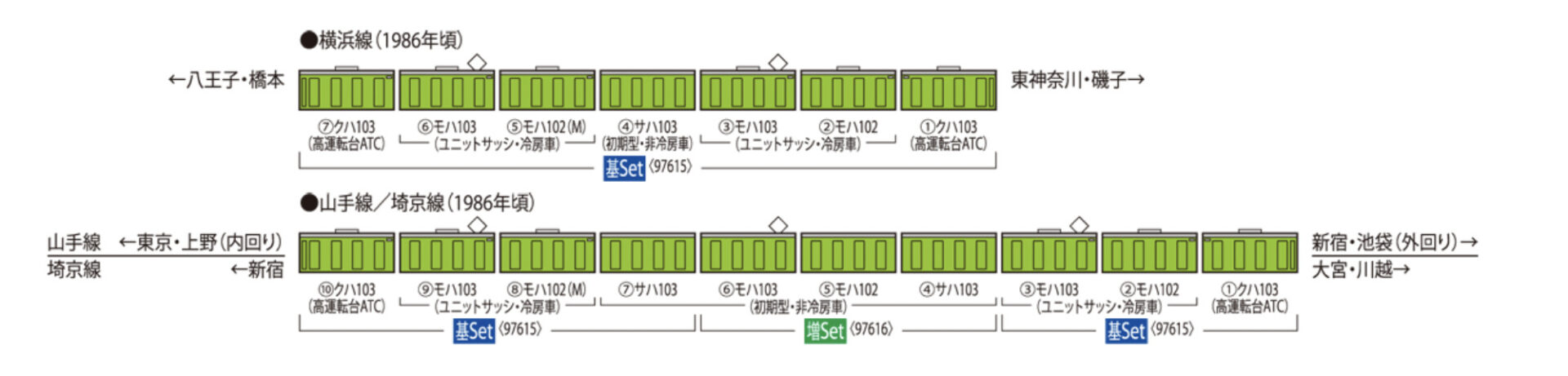 TOMIX トミックス 97615 国鉄103系通勤電車(高運転台ATC車•ウグイス)