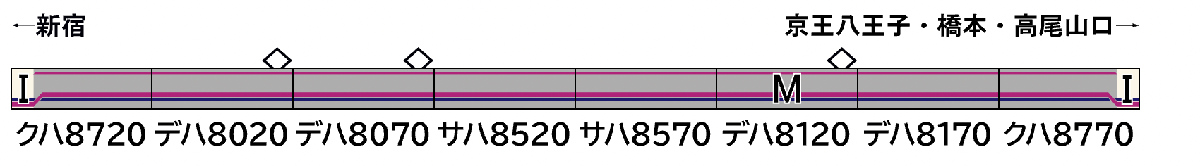 GREENMAX グリーンマックス 32100 京王8000系(未更新車)