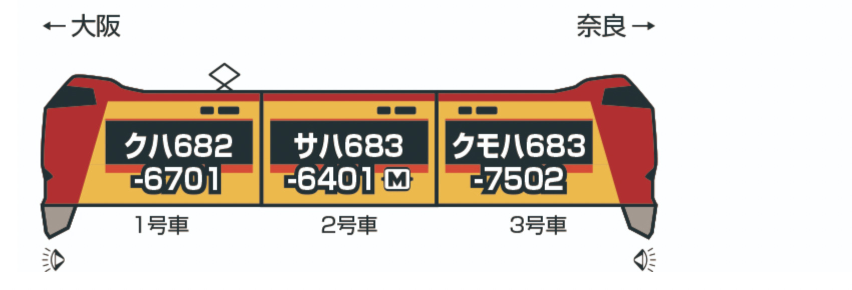 KATO カトー 10-2145 683系6000番台「まほろば」(安寧)