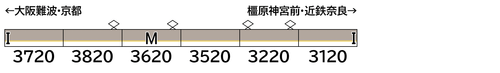 GREENMAX グリーンマックス 32082 近鉄3220系(車番選択式)