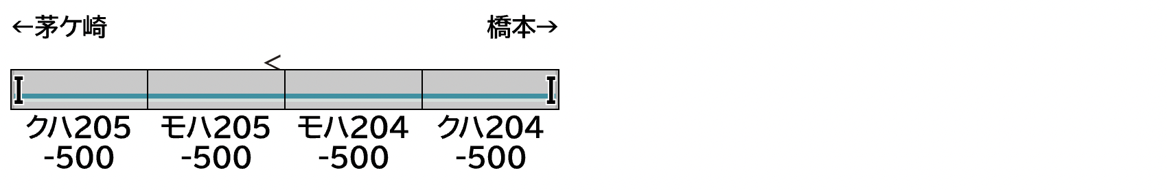 GREENMAX グリーンマックス 973 205系500番代