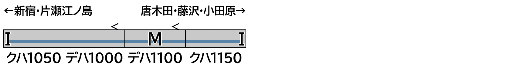 GREENMAX グリーンマックス 32096 小田急1000形基本4両編成セット