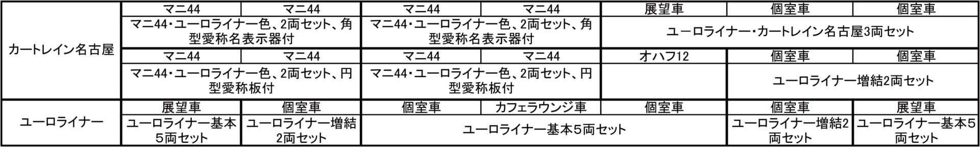 トラムウェイ TW-MN44A マニ44•ユーロライナー色 2両セット 角型愛称名表示器付