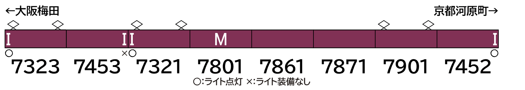 GREENMAX グリーンマックス 32093 阪急7300系(京都線)