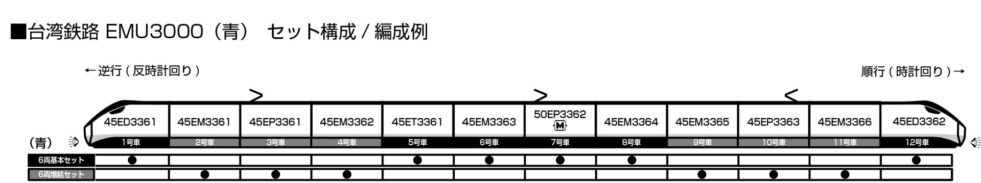 KATO カトー 10-2128 台湾鉄路EMU3000